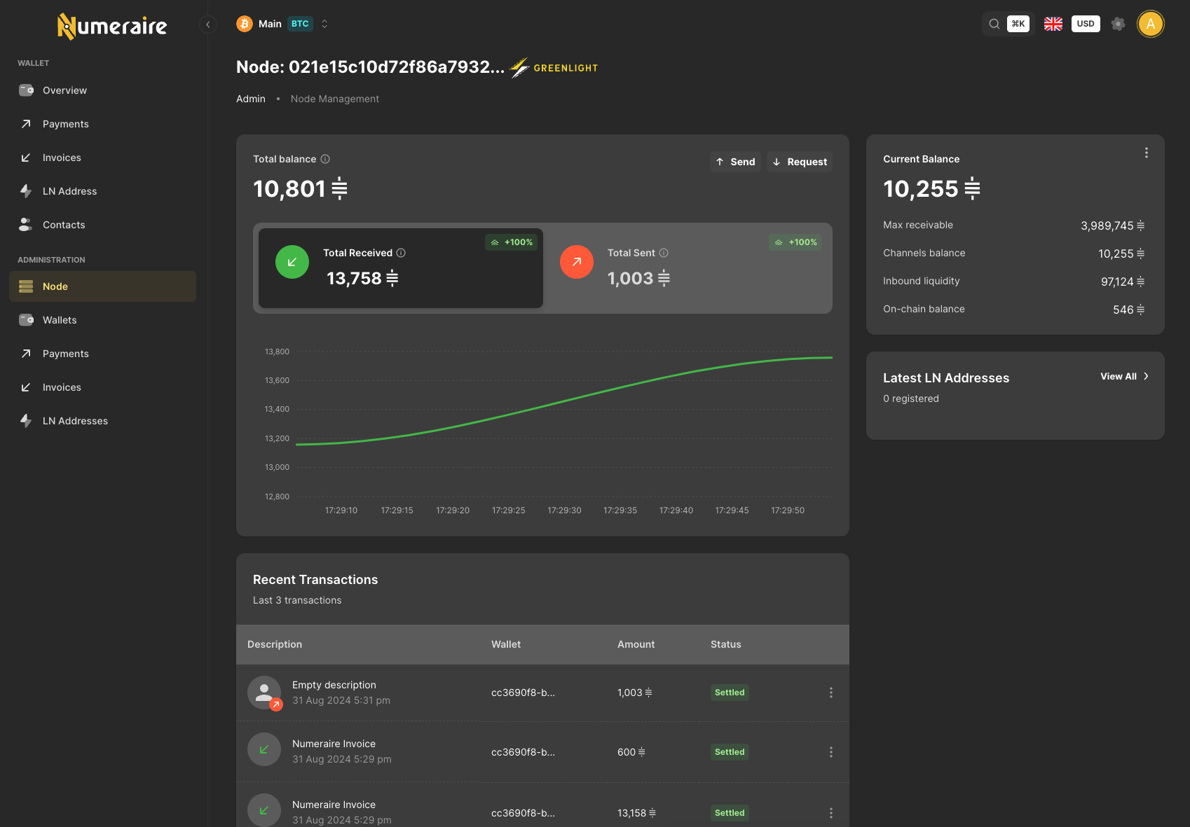 Breez Greenlight node